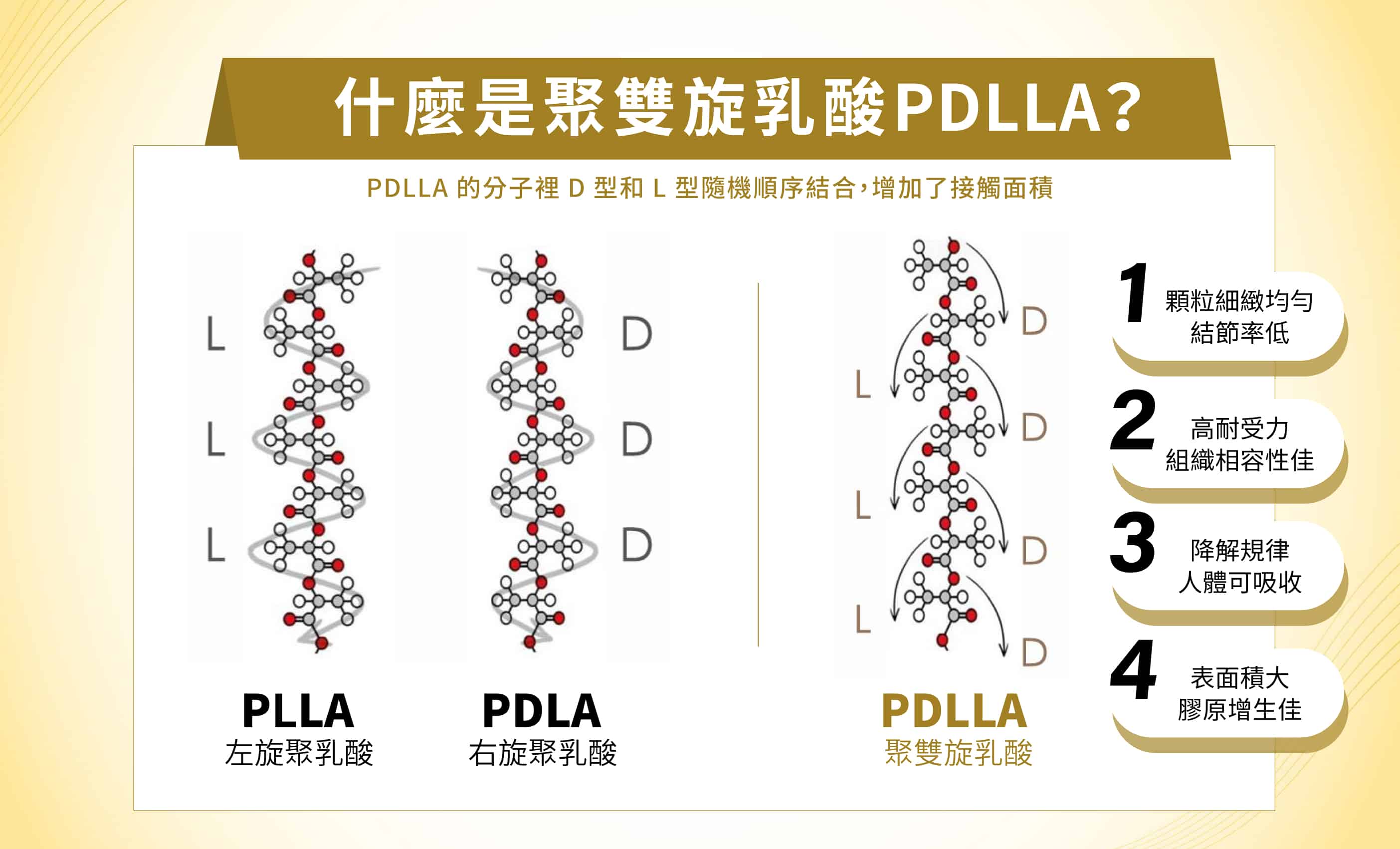 聚雙旋乳酸PDLLA和PLLA、PDLA哪裡不同?